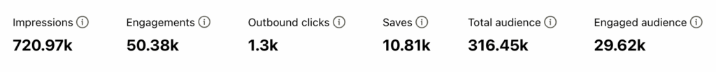 Real client results from Pinterest management
